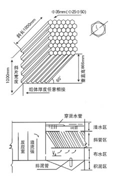 蜂窩斜管圖